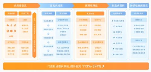慧動科技推廣大師企業(yè)微信SCRM系統(tǒng) 深化私域流量構(gòu)建與運(yùn)營