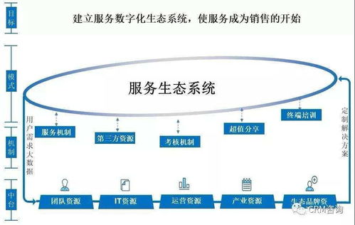 楊峻論服務數字化轉型 組織、人員、社群與IT技術創新的融合